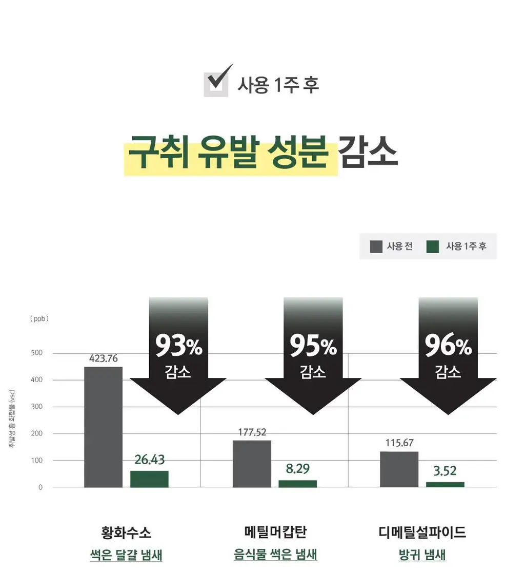 [불소 포함] 로로벨 와와 치약 100g 상세페이지 23
